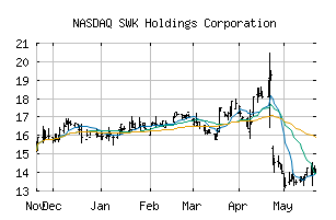 NASDAQ_SWKH