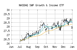 NASDAQ_SWP