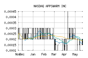 NASDAQ_SWRM