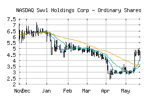 NASDAQ_SWVL
