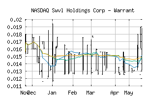 NASDAQ_SWVLW