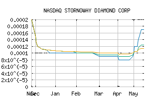 NASDAQ_SWYDF