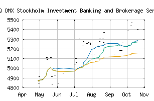 NASDAQ_SX302020PI