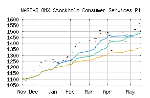 NASDAQ_SX402010PI