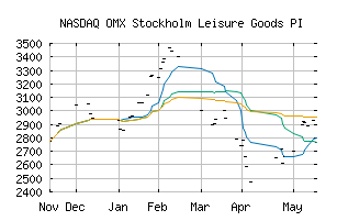 NASDAQ_SX402030PI