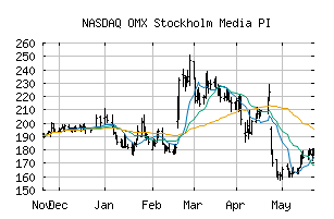 NASDAQ_SX4030PI