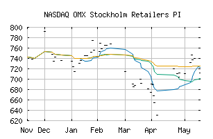 NASDAQ_SX404010PI