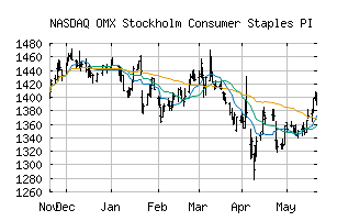 NASDAQ_SX45PI