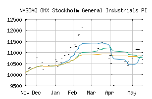 NASDAQ_SX502030PI