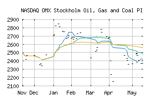 NASDAQ_SX601010PI