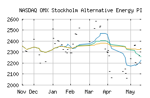 NASDAQ_SX601020PI