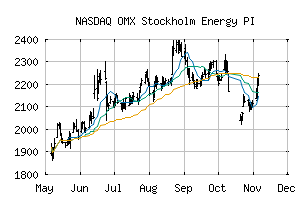 NASDAQ_SX60PI