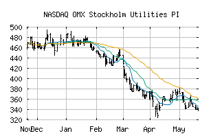 NASDAQ_SX65PI