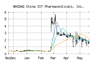 NASDAQ_SXTC