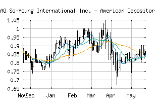 NASDAQ_SY