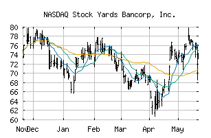 NASDAQ_SYBT