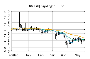 NASDAQ_SYBX