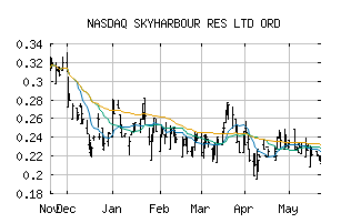 NASDAQ_SYHBF