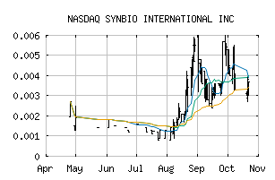 NASDAQ_SYIN