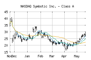 NASDAQ_SYM