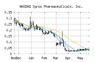 NASDAQ_SYRS