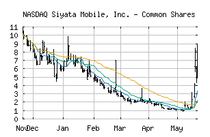 NASDAQ_SYTA