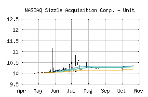 NASDAQ_SZZLU