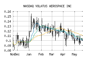 NASDAQ_TAKOF