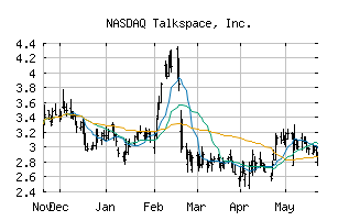 NASDAQ_TALK