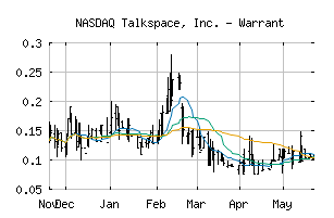 NASDAQ_TALKW