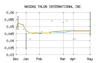 NASDAQ_TALN