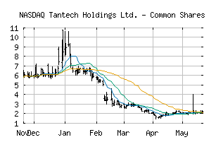 NASDAQ_TANH