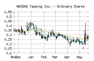 NASDAQ_TAOP