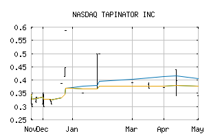 NASDAQ_TAPM