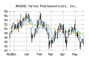 NASDAQ_TARS