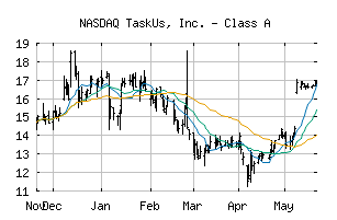 NASDAQ_TASK