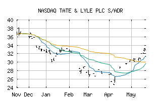 NASDAQ_TATYY