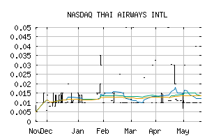 NASDAQ_TAWNF