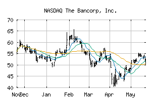 NASDAQ_TBBK