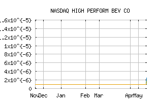 NASDAQ_TBEV