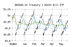 NASDAQ_TBIL