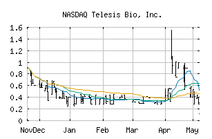 NASDAQ_TBIO