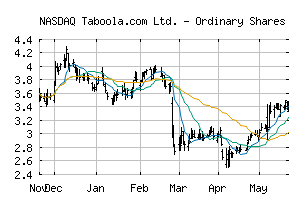 NASDAQ_TBLA