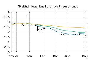 NASDAQ_TBLT