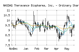 NASDAQ_TBPH