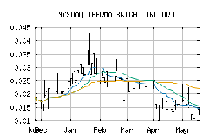 NASDAQ_TBRIF