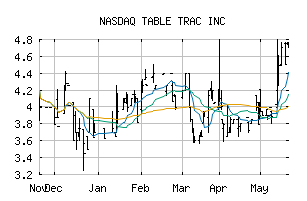 NASDAQ_TBTC