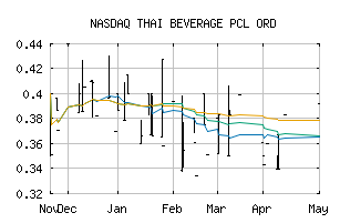 NASDAQ_TBVPF