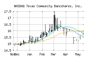 NASDAQ_TCBS