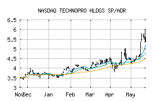 NASDAQ_TCCPY